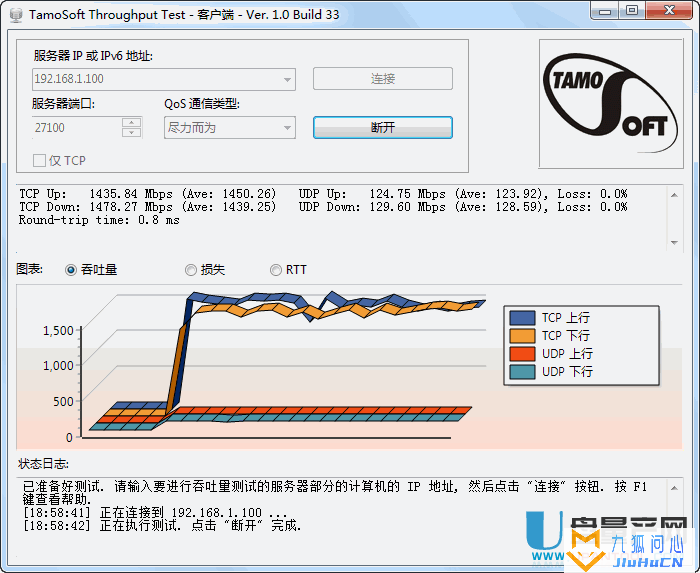 网络性能测试 TamoSoft Throughput Test 1.0.33汉化绿色版