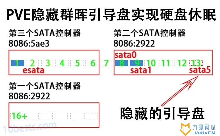 Promox VE（PVE）虚拟机安装黑群晖并开启硬盘休眠的方法插图11