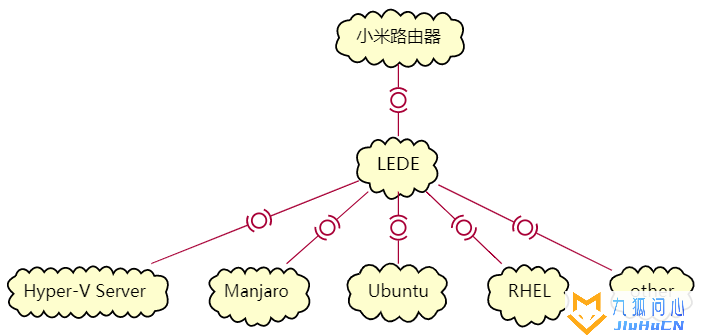 Hyper-V Server+Windows Admin Center插图2