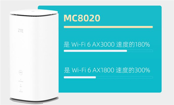 中兴MC8020路由器值得买吗 中兴MC8020路由器详细评测插图2