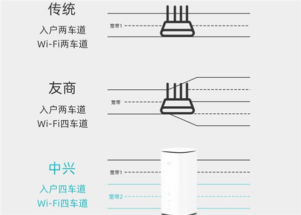 中兴MC8020路由器值得买吗 中兴MC8020路由器详细评测插图4