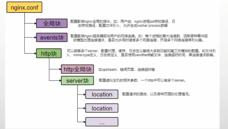 nginx反向代理及使用详解插图