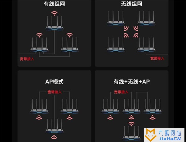 Redmi AX5400电竞路由器体验评测插图10