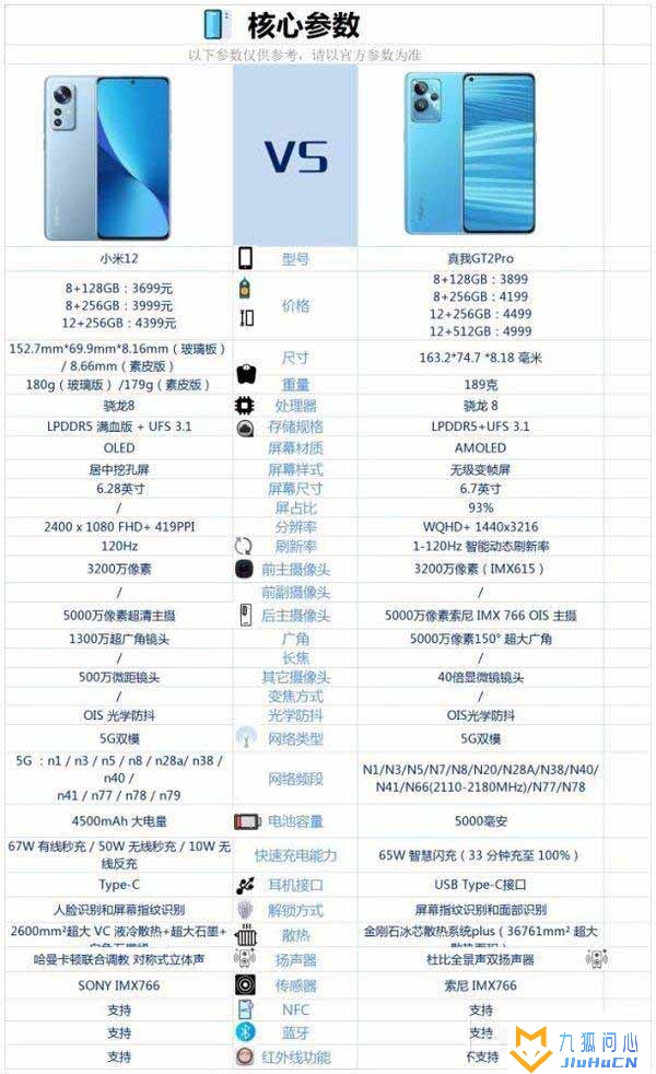 小米12对比realmeGT2Pro评测