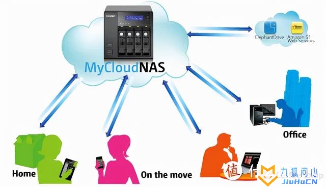NAS装机教程配置分享插图1 NAS装机教程配置分享插图1