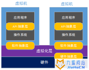 虚拟化技术总览插图