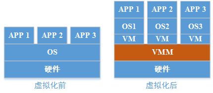 虚拟化技术总览插图1