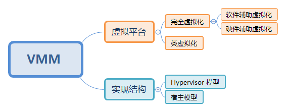 虚拟化技术总览插图2