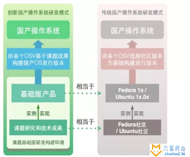 11种主要国产PC操作系统介绍插图7