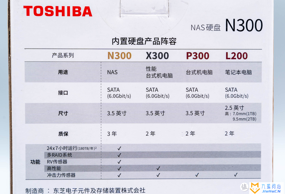 成品NAS 与 DIY NAS 选购指南,群晖?威联通?还有硬盘推荐插图23 成品NAS 与 DIY NAS 选购指南,群晖?威联通?还有硬盘推荐插图23