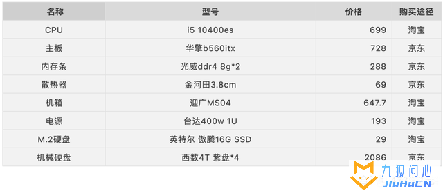 NAS装机教程配置分享插图7