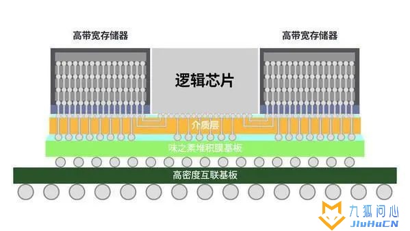 火拼先进封装！台积电英特尔三星急了插图12