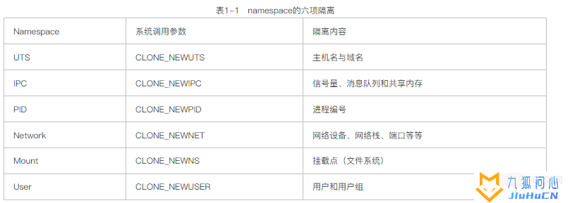 docker与宿主机共享内核吗插图1