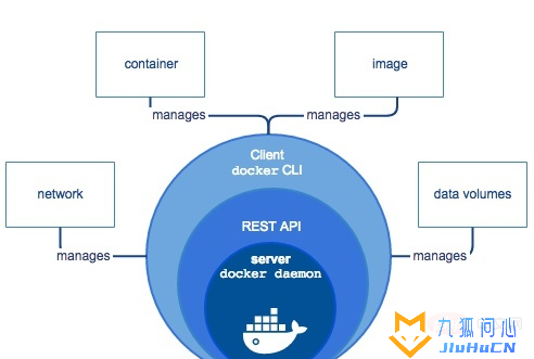 docker中什么是宿主机插图1