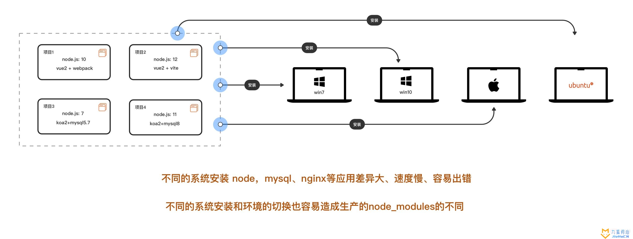 docker快速入门指南插图2