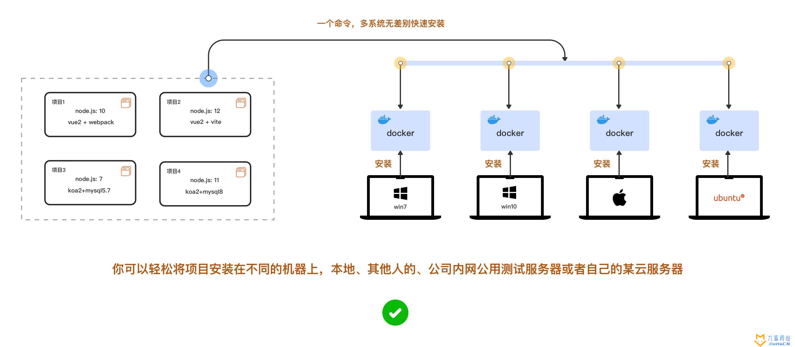 docker快速入门指南插图3