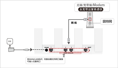 华为tc7001路由器连接网络教程插图