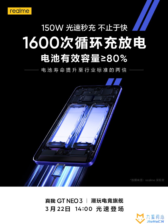 realme 真我 GT Neo3 官宣全球首发 150W 光速秒充：5 分钟充电 50％插图2