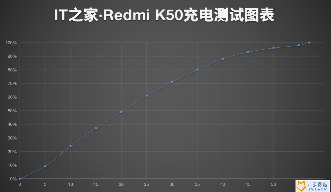 Redmi K50 手机体验：天玑 8100 首秀很惊喜插图53