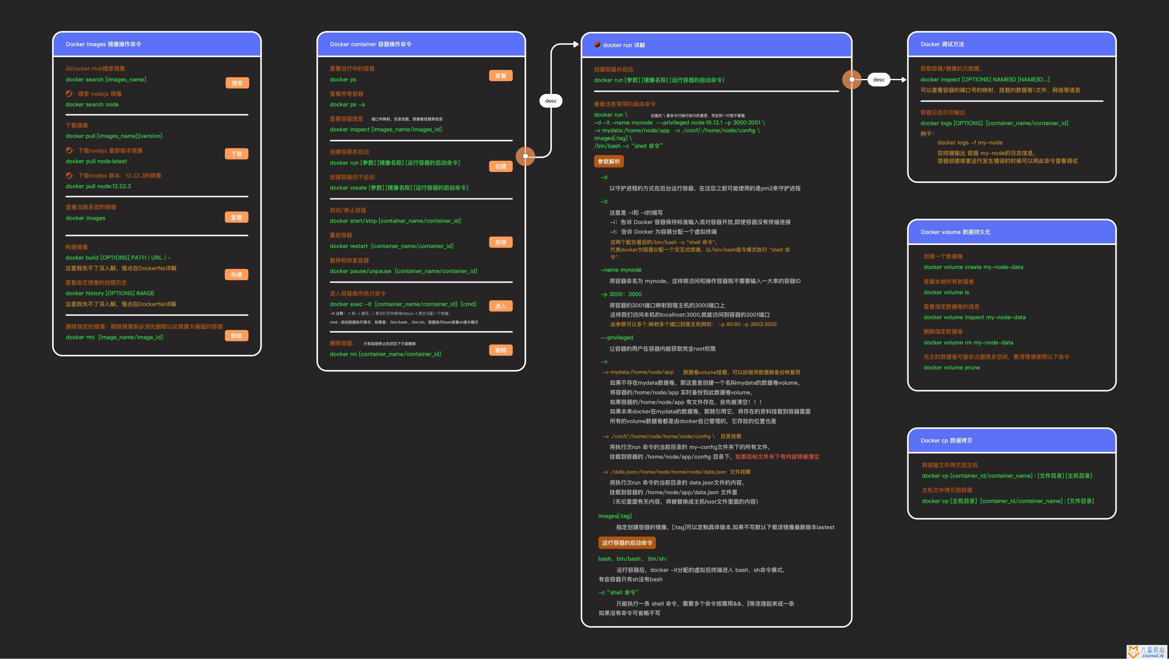 docker快速入门指南插图8