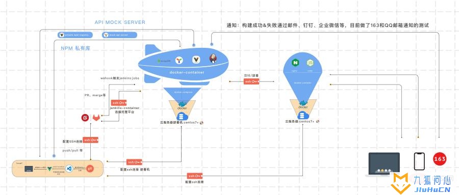 docker快速入门指南插图9