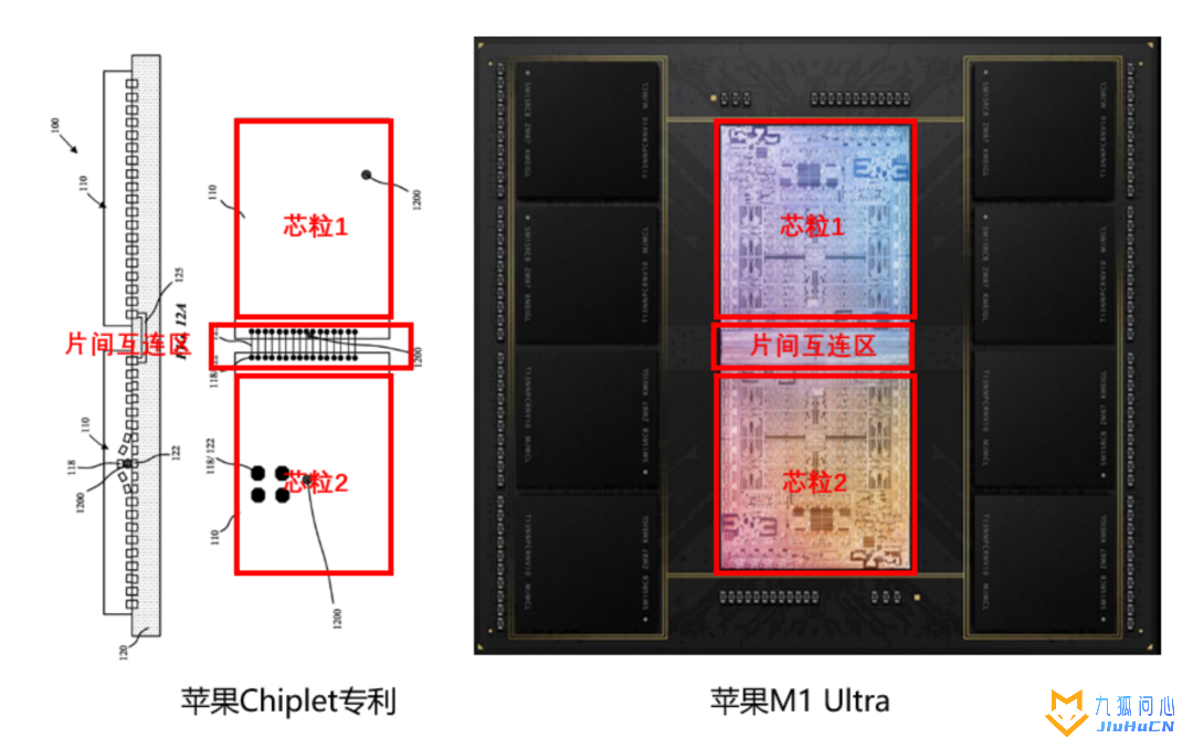 火拼先进封装！台积电英特尔三星急了插图2