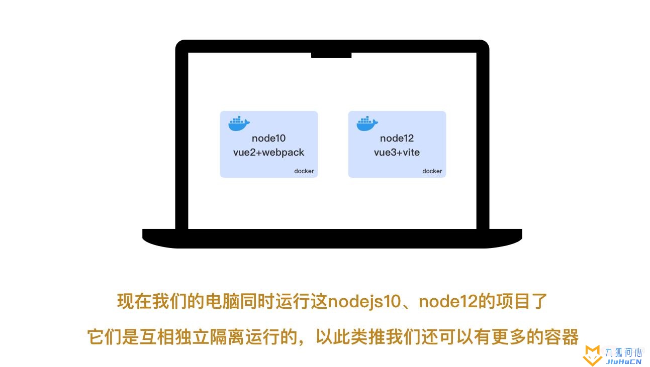 docker快速入门指南插图7