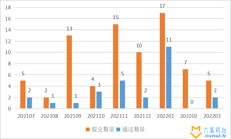 首批开源鸿蒙 OpenHarmony 生态产品兼容性证书正式颁发插图5