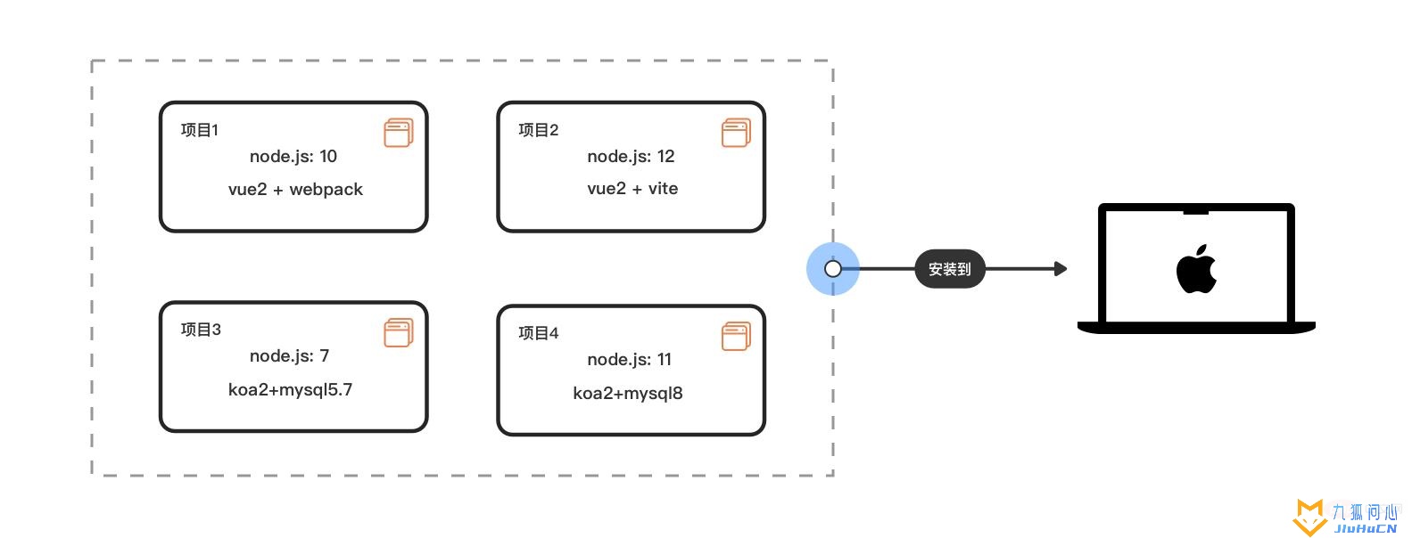 docker快速入门指南插图1