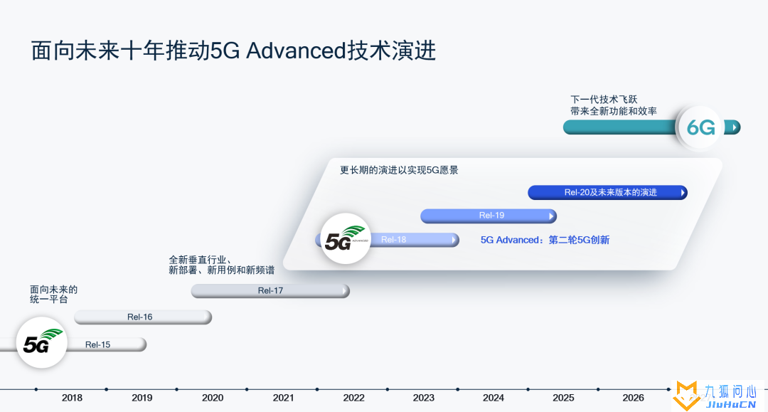 3GPP 完成 5G NR Release 17，功能性已冻结