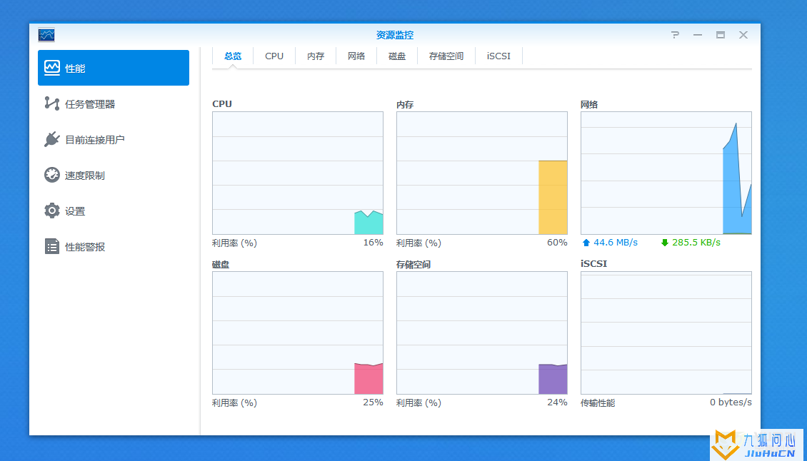 如何利用资源监视器查看群晖NAS的状态？插图14