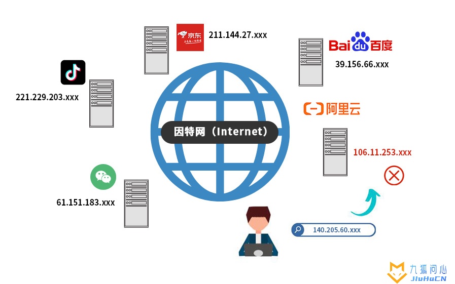 详解什么是DNS，一文看懂DNS是什么意思插图4