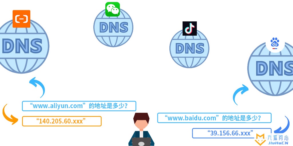 详解什么是DNS，一文看懂DNS是什么意思插图7