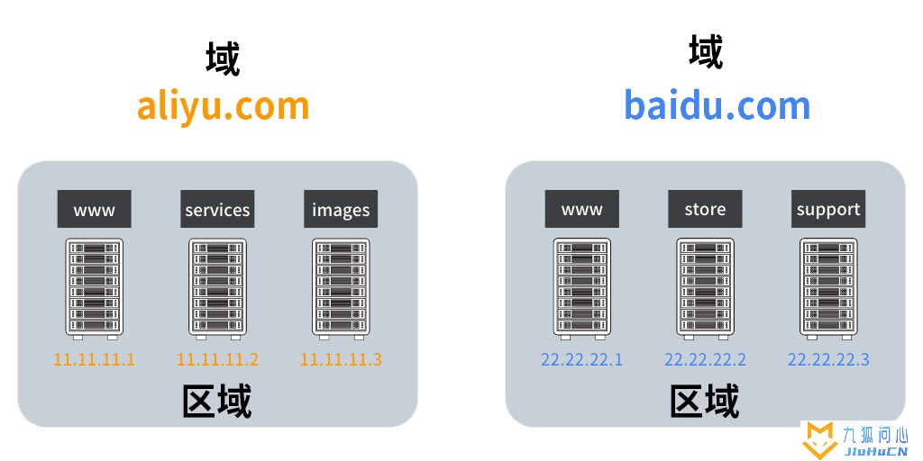 详解什么是DNS，一文看懂DNS是什么意思插图8