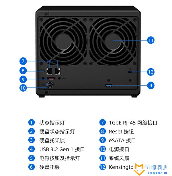 群晖新品DS1522+首发拆解评测!插图6 群晖新品DS1522+首发拆解评测!插图6