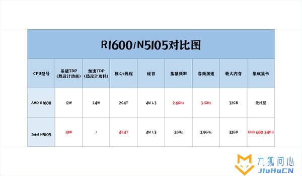 群晖新品DS1522+首发拆解评测!插图21 群晖新品DS1522+首发拆解评测!插图21