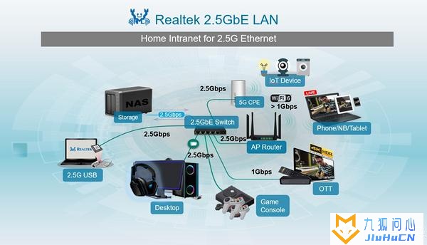 群晖新品DS1522+首发拆解评测!插图24 群晖新品DS1522+首发拆解评测!插图24