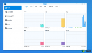 如何利用资源监视器查看群晖NAS的状态？插图1