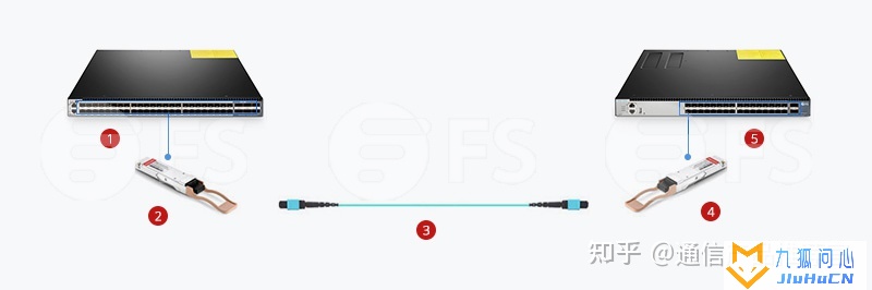 40G/100G万兆交换机如何选择?插图1 40G/100G万兆交换机如何选择?插图1