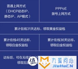 京东云无线宝AX6000百里路由器评测插图30