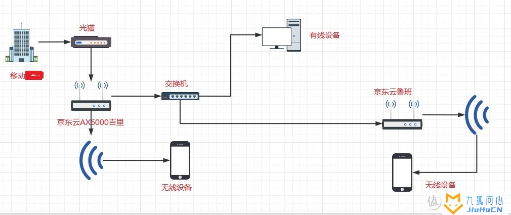 京东云无线宝AX6000百里路由器评测插图23