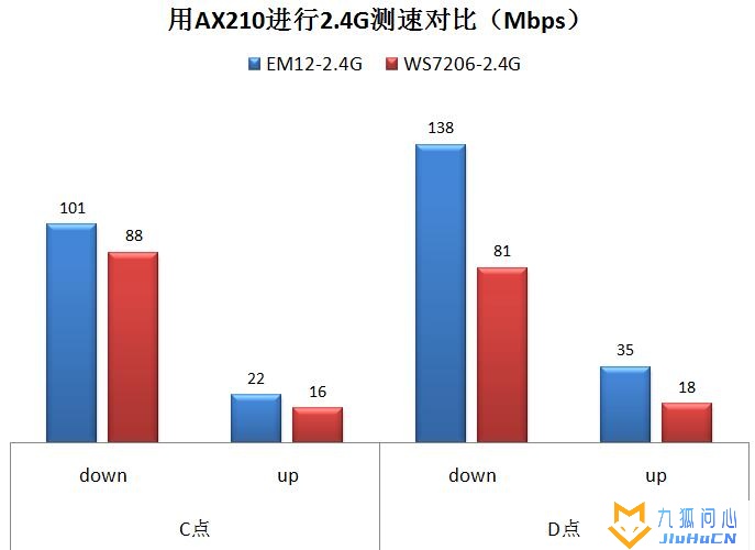 腾达AX3000 Wi-Fi6 拆机和评测插图53