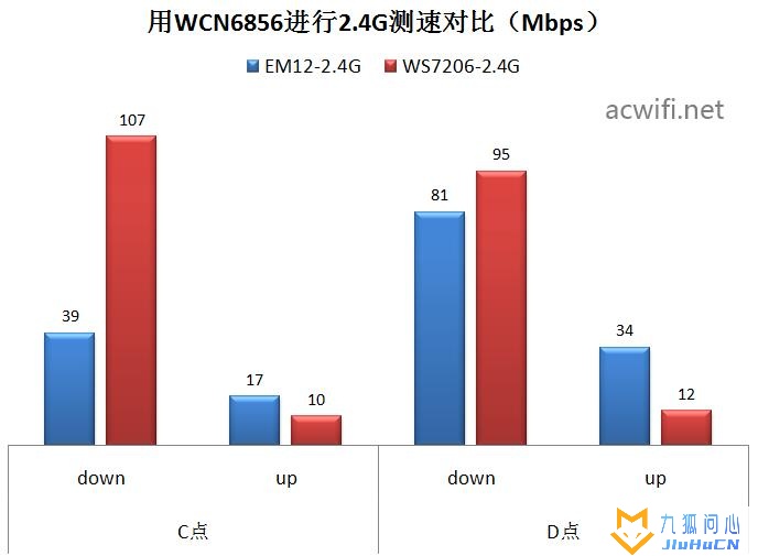 腾达AX3000 Wi-Fi6 拆机和评测插图56