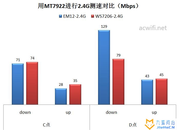 腾达AX3000 Wi-Fi6 拆机和评测插图59