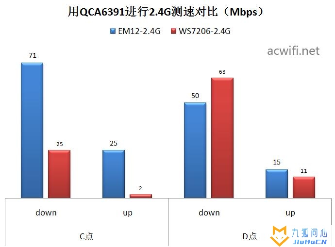 腾达AX3000 Wi-Fi6 拆机和评测插图62