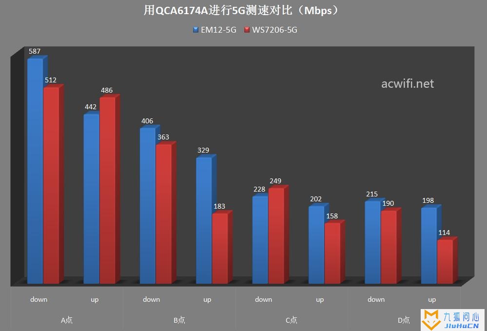 腾达AX3000 Wi-Fi6 拆机和评测插图64