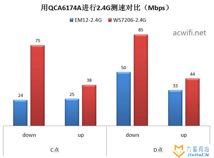 腾达AX3000 Wi-Fi6 拆机和评测插图65