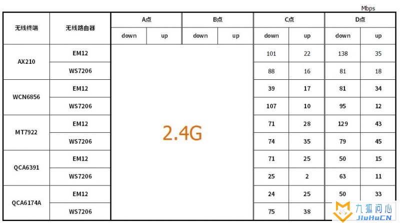 腾达AX3000 Wi-Fi6 拆机和评测插图66