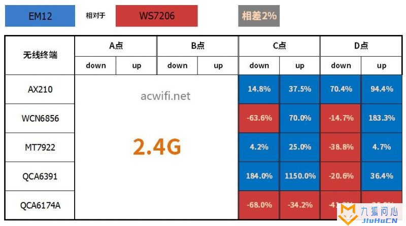 腾达AX3000 Wi-Fi6 拆机和评测插图67