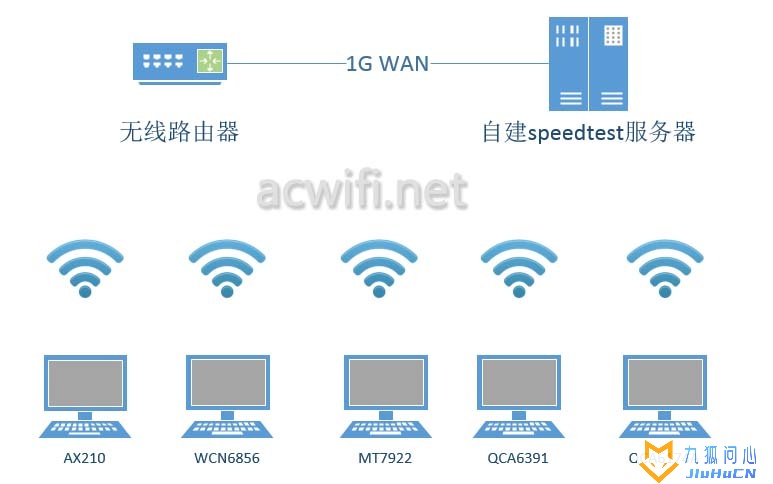 腾达AX3000 Wi-Fi6 拆机和评测插图50